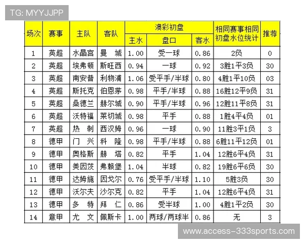 英超比赛盘口深度解析及胜负走势全面预测